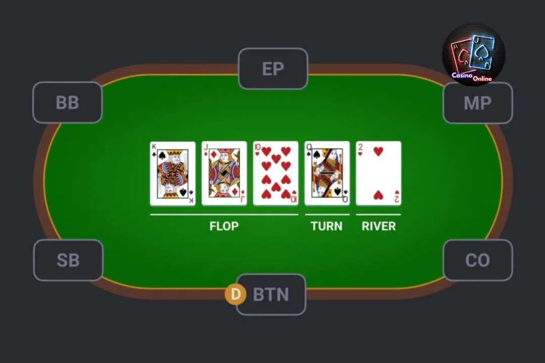 วิธีเล่น poker