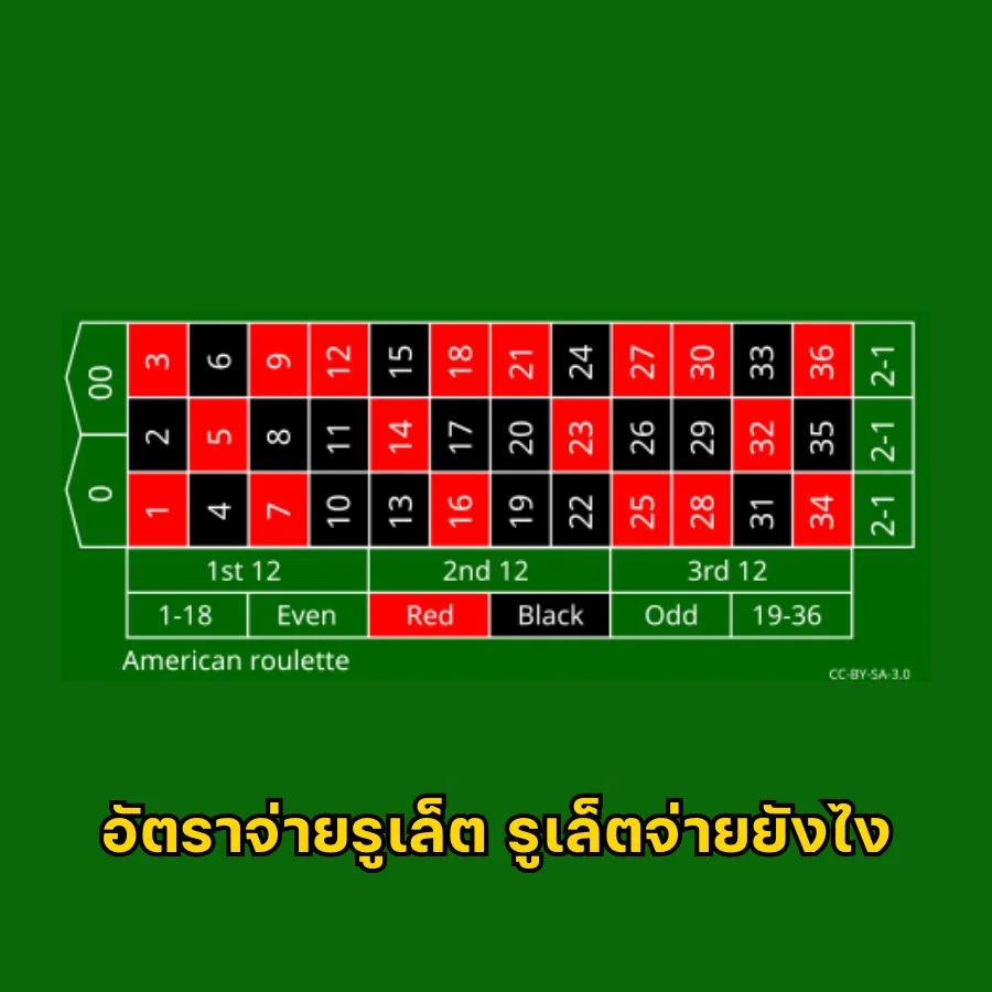 อัตราจ่าย รูเล็ต รูเล็ต จ่ายยังไง